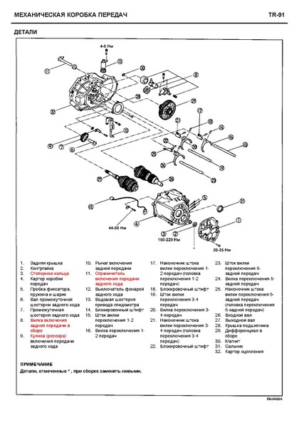 Мануал по ремонту механической коробки передач (МКПП) Хендай Сантафе 2.0 / Hyundai Santafe 2.0