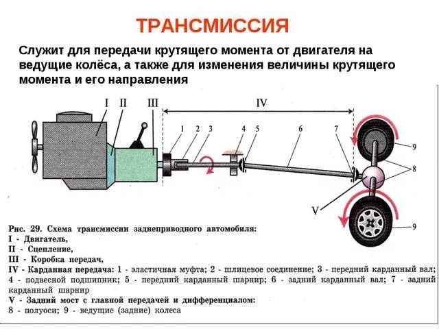 Трансмиссия