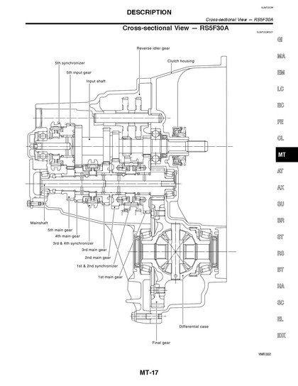 Мануал по ремонту коробки передач (мкпп) Ниссан Альмера Н16 (QG1.5) RS5F30A